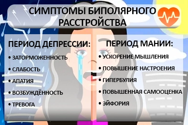 Лечение биполярного расстройства в Долинске