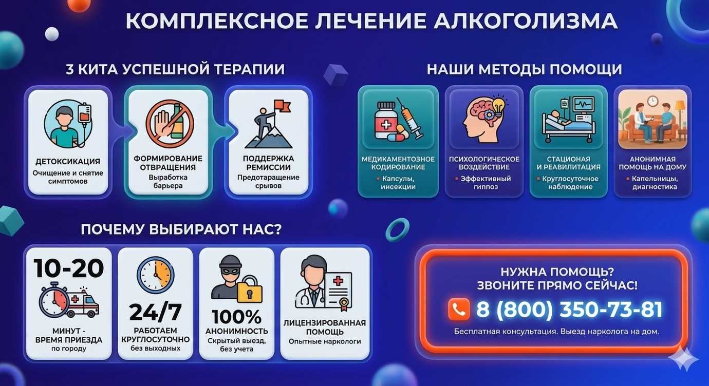 Инфографика о методах лечения алкоголизма в Долинске: детоксикация, кодирование и анонимная помощь на дому от клиники Похмельная служба.